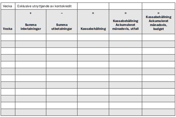 Egenfinansiering For Start Och Tillvaxt Av Foretag Foretagande Se