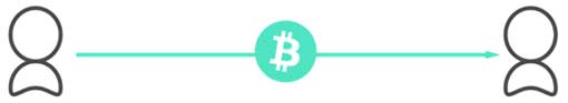 8-bitcoin-blockkedja
