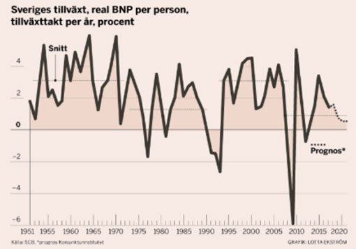 BNP per capita, per person