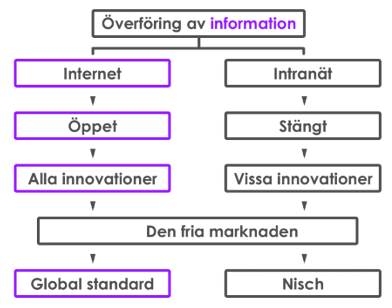 Stängd vs Öppen blockkedja