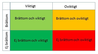 Prioritera med kvadraten