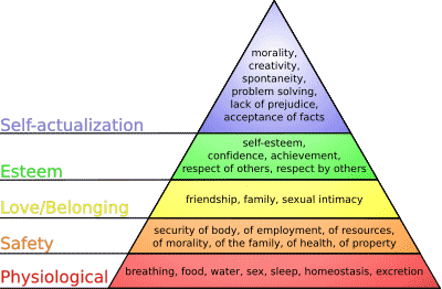 Maslows behovspyramid eller behovstrappa