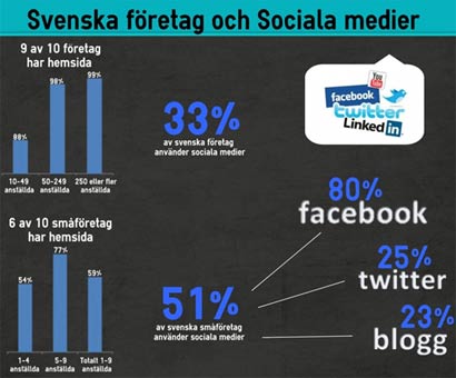 svenska företag sociala